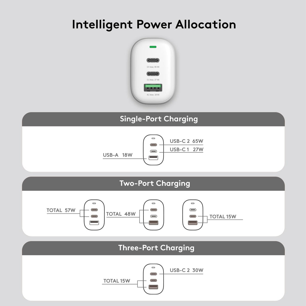 Qackenm 65W 3-Port GaN USB C Charger Foldable Fast Charging White